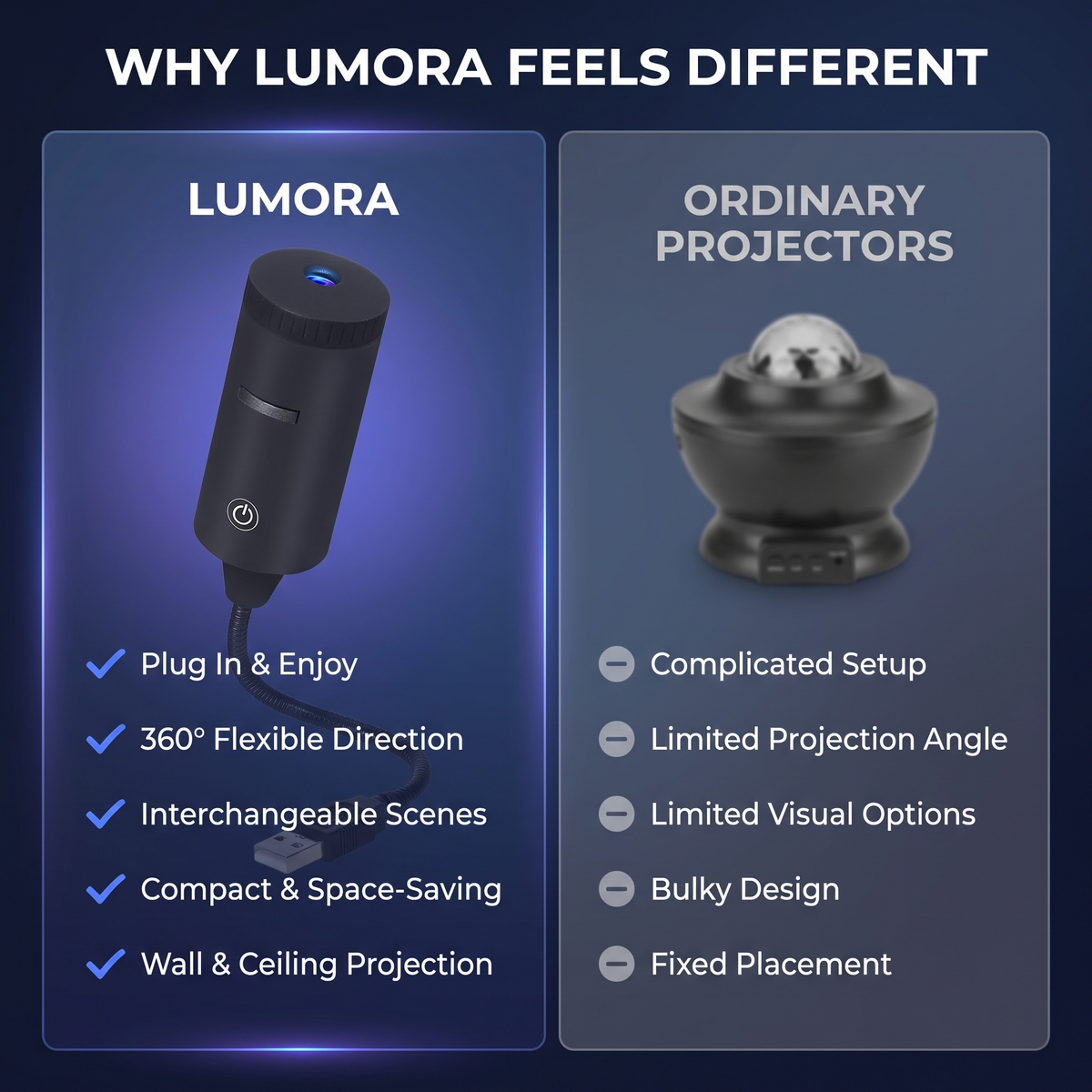 Lumora Galaxy Dream Projector