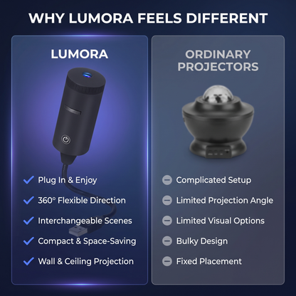 Lumora Galaxy Dream Projector